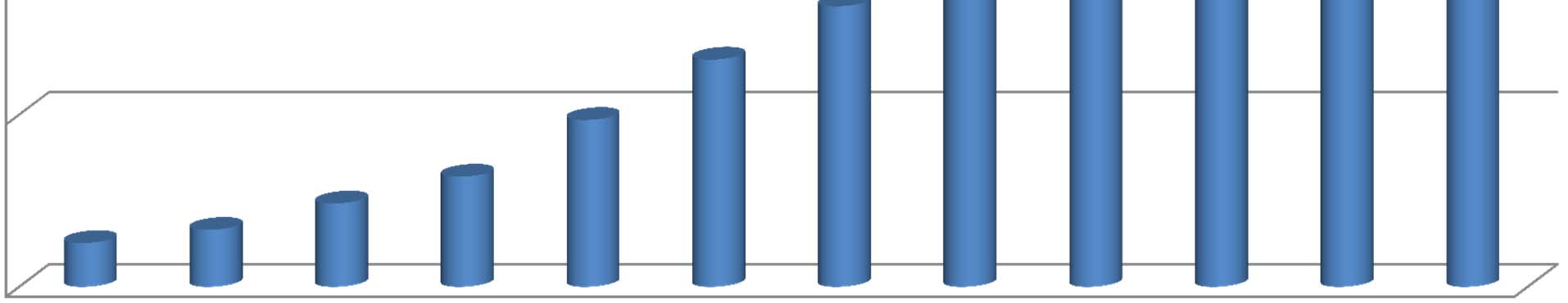 Estatísticas de Mercado Carteira de Investimentos 250,00 R$ 223,3 Bi Valores em R$ Bilhões 200,00 150,00