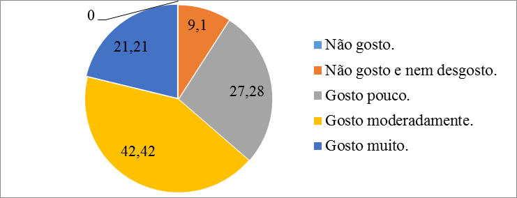 de grande importância o estudo e o ensino das Ciências, como expressa o gráfico 2, em valores percentuais. Grafico 2. Quanto importância do estudo e ensino de Ciências (%).