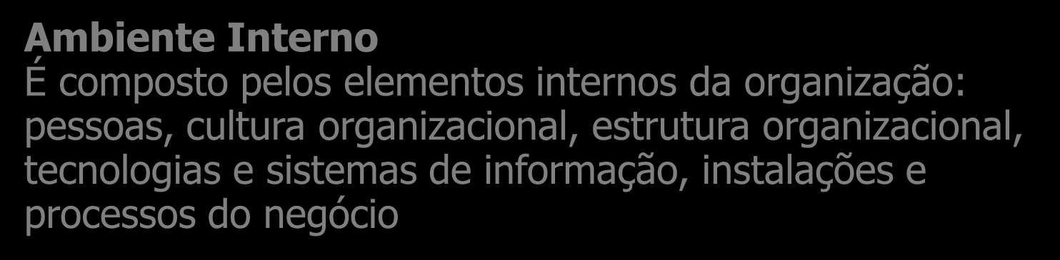 Ambiente das Organizações Ambiente Externo É o contexto no qual as organizações existem e operam, sendo constituído pelos elementos que se encontram for a dos limites da organização Ambiente Interno