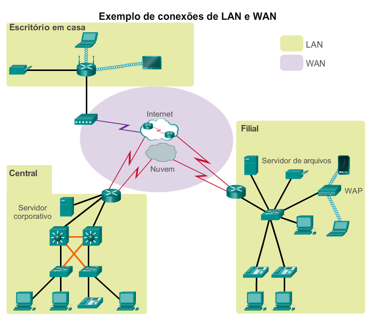 Conectar dispositivos