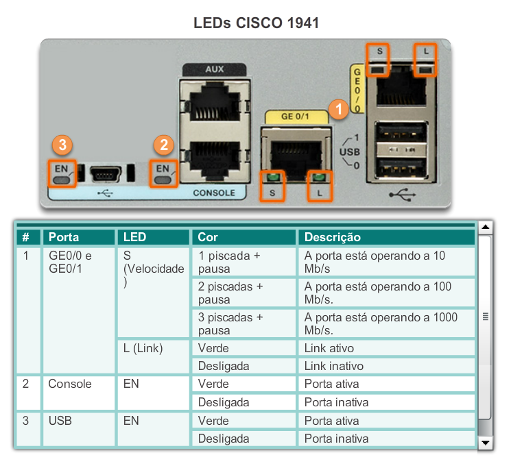 Conectar dispositivos