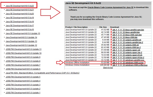 Figura 2: Versões do Java 5.