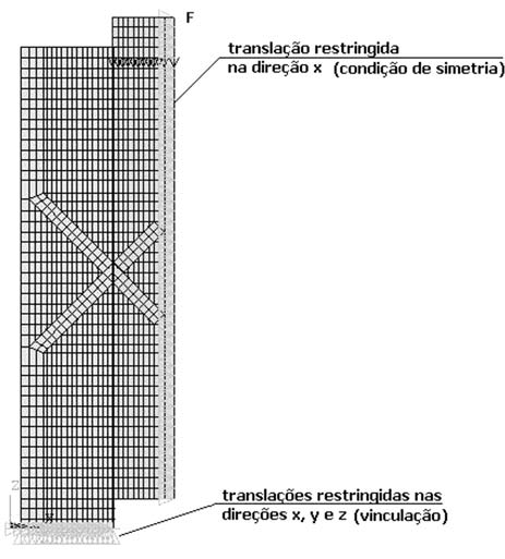 Carlito Calil Junior e Julio Cesar Molina E y ± = módulo de elasticidade na direção radial; E z ± = módulo de elasticidade na direção longitudinal (compressão); ν xy = coeficiente de Poison no plano