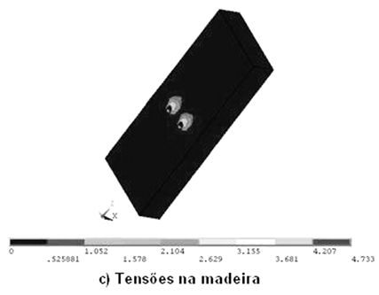 Avaliação numérica: rigidez de conectores X em corpo-de-prova misto de madeira e concreto a partir de carregamento cíclico Após 20 ciclos de carga (ver Figura 18) observou-se que as tensões