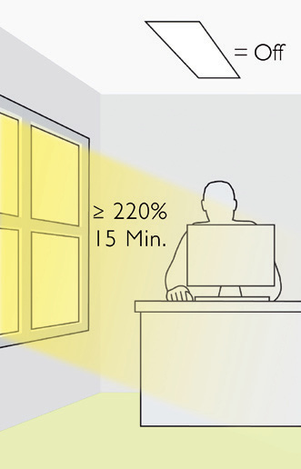 Sensor de iluminação natural O Occuswitch possui um sensor de iluminação natural, que evita que as luzes se acendam caso haja iluminação natural sufi ciente no ambiente.