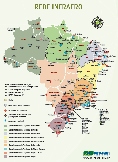 Conclusões (Aeroportos - Possíveis Soluções ) Utilização de aeroportos do tipo HUB para distribuição (utilização racional de recursos): Guiana Francesa, Suriname, Guiana, Venezuela e Colômbia