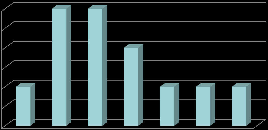 RESULTADOS INFECÇÕES CERVICAIS PROFUNDAS - ESTUDO RETROSPECTIVO