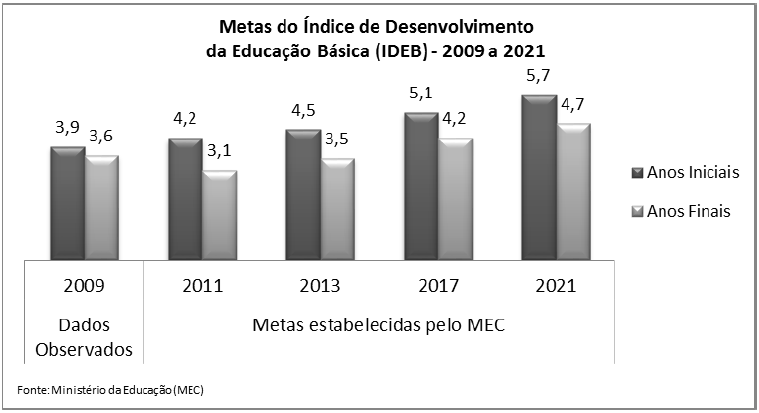 GRÁFICO 19 Número de Serviços de Saúde 2009 Os dados utilizados neste estudo foram coletados pelo Instituto Brasileiro de Geografia e Estatística (IBGE) que realizou estudos em aglomerações urbanas