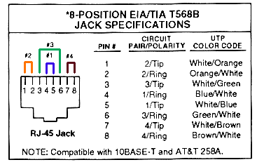 Meios físicos de transmissão Pares entrelaçados: UTP / STP (Unshielded Twisted Pair / Shielded Twisted Pair)