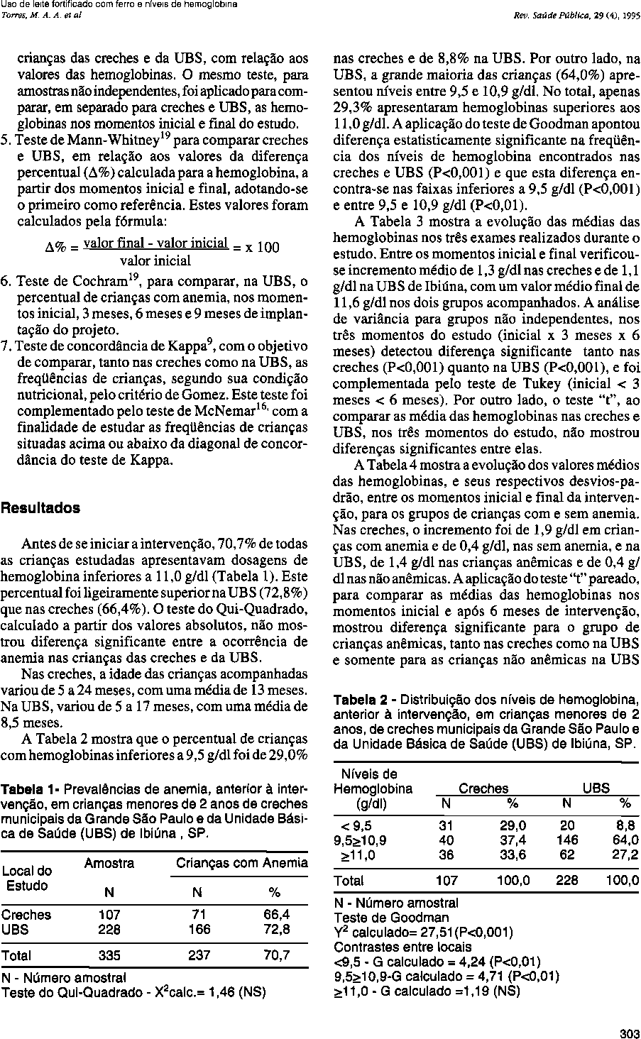 crianças das creches e da UBS, com relação aos valores das hemoglobinas.