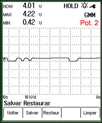 (!) Condição de marcha-lenta, eletroventilador ser acionado duas vezes e logo após o motor ser acelerado, analise o sinal quanto há: Ruído eletrônico; Amplitude do sinal (V); Forma de onda do sinal