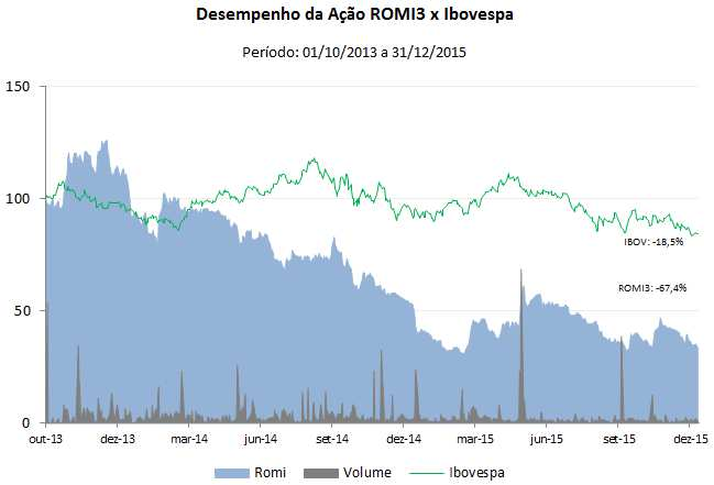 MERCADO DE CAPITAIS - 11 - Fonte: BM&FBovespa.