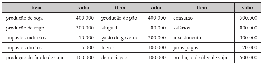 Por melhorar o bem-estar da população, contemplando uma demanda até então não atendida, o transporte público clandestino tem sido considerado no cálculo do PIB. 12.