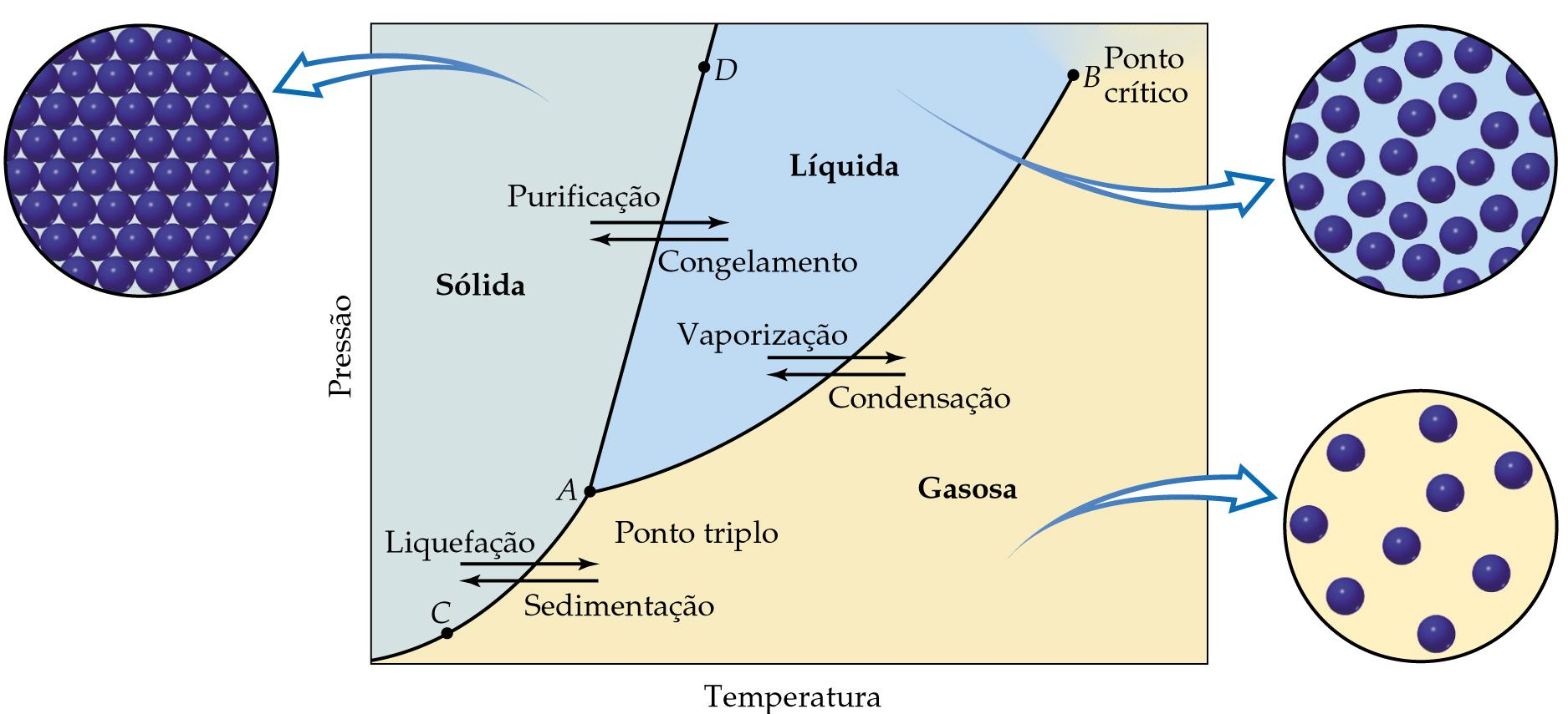 Diagrama