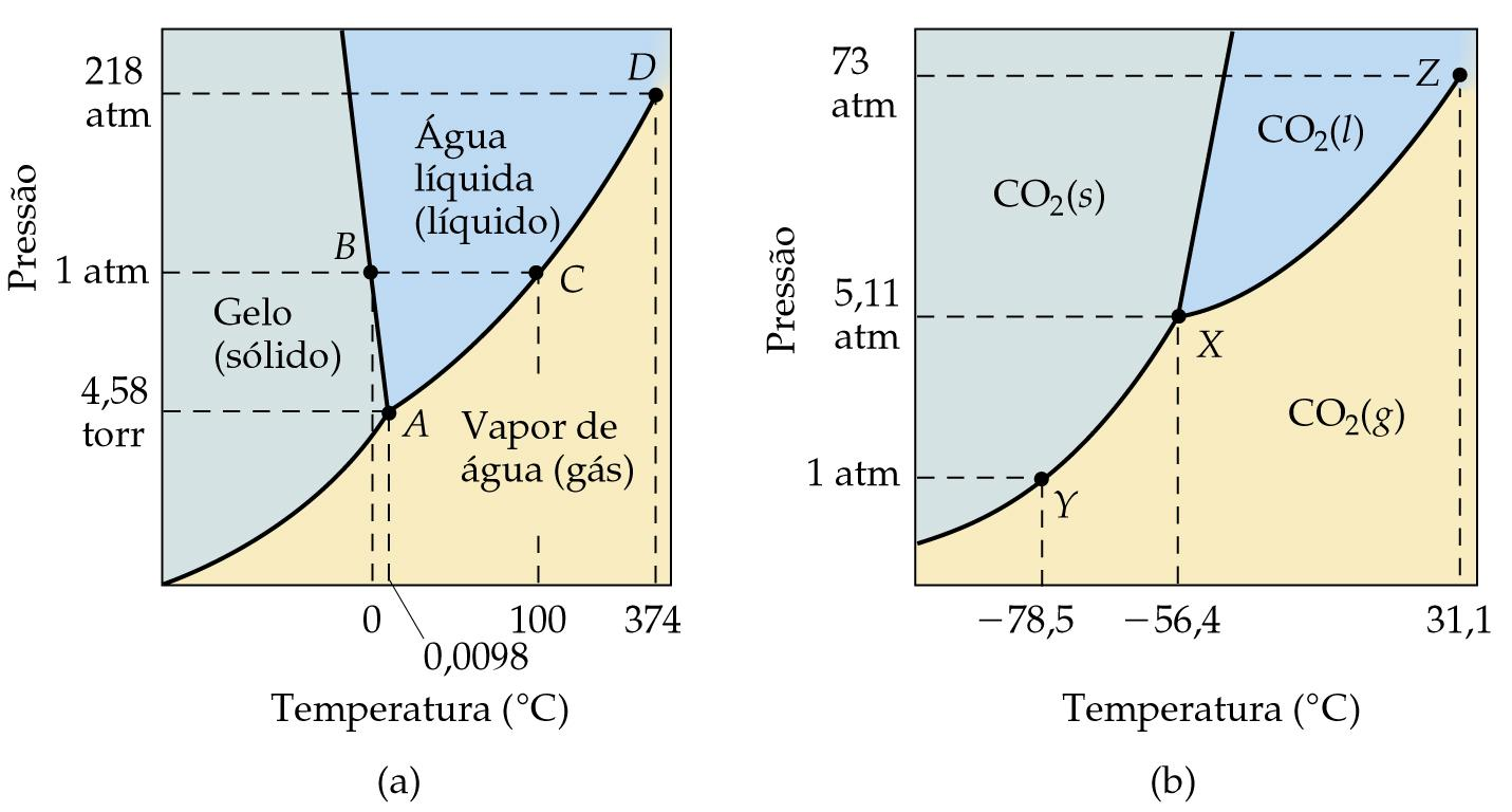 Diagrama de fases