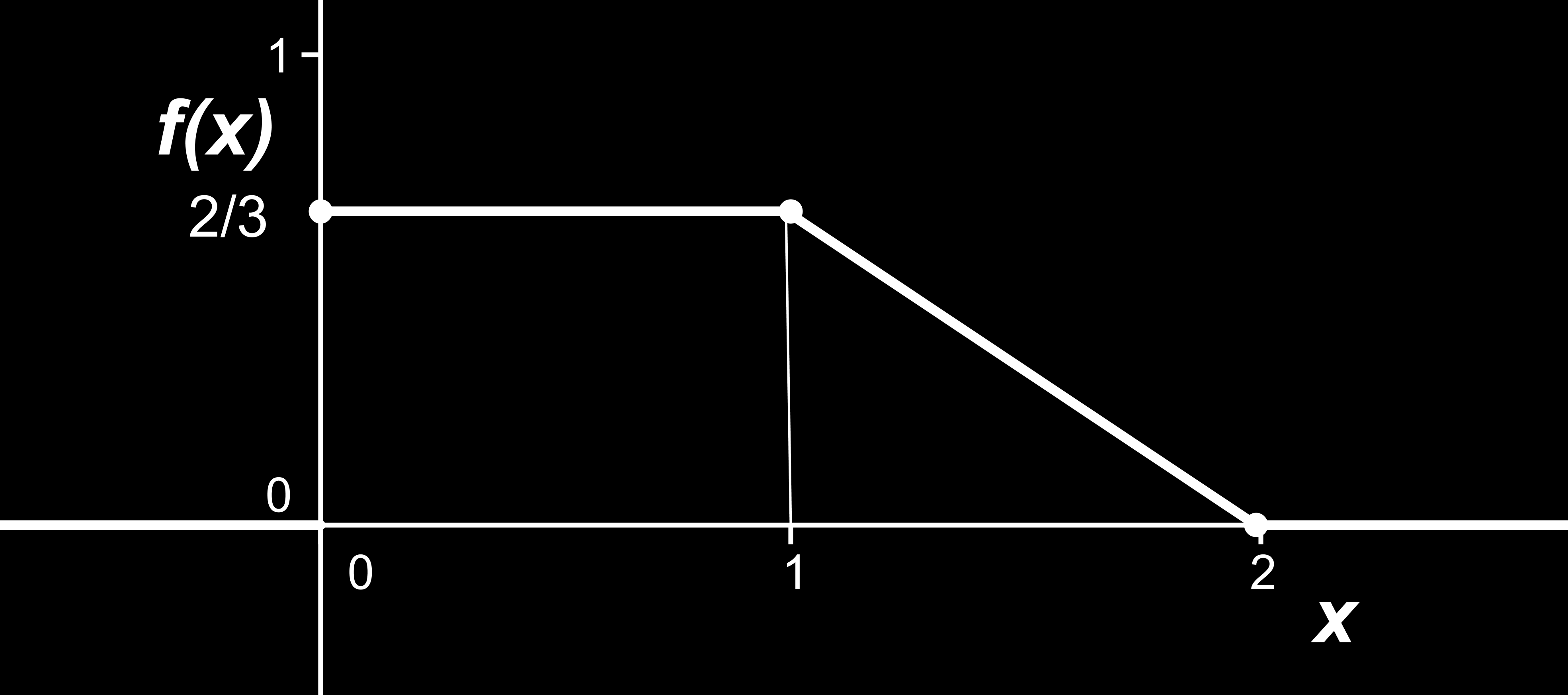 31 Vamos verificar para quais valores da constante k a função f(x) é uma função densidade de probabilidade.