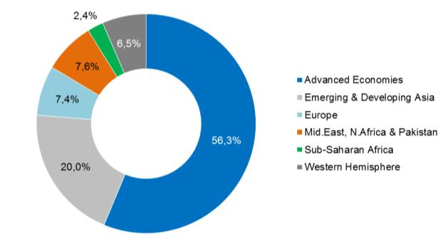 Confederação Empresarial de Portugal 21 1.3.