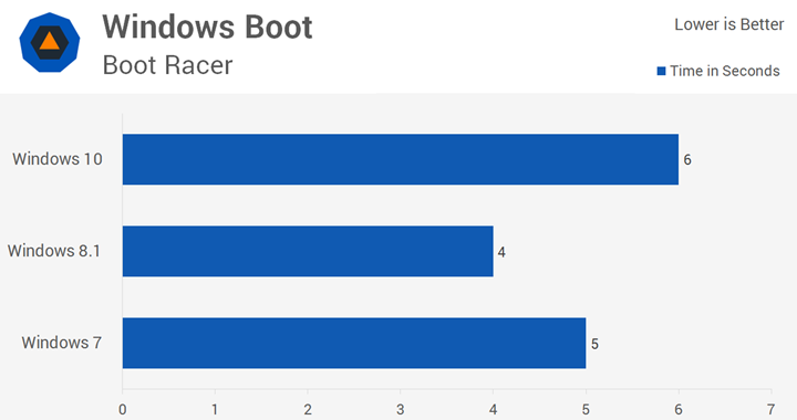 CPU: Intel Core i5-4670k (3.4GHz - 3.