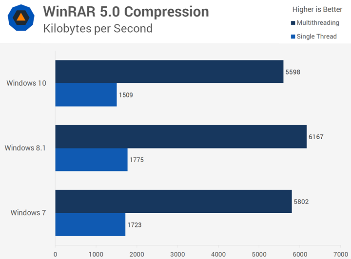 Com o Adobe Photoshop CC o cenário é idêntico ao do Winrar.