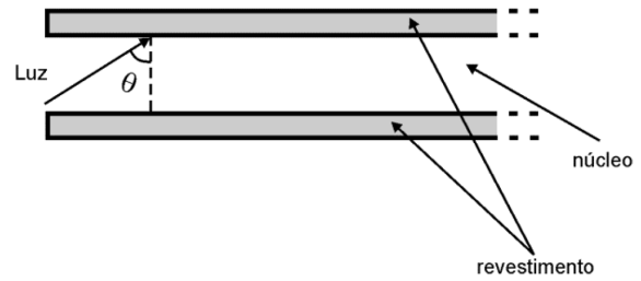 Questão 25) Um raio de luz monocromática se propaga do meio A para o meio B, de tal forma que o ângulo de refração vale a metade do ângulo de incidência.