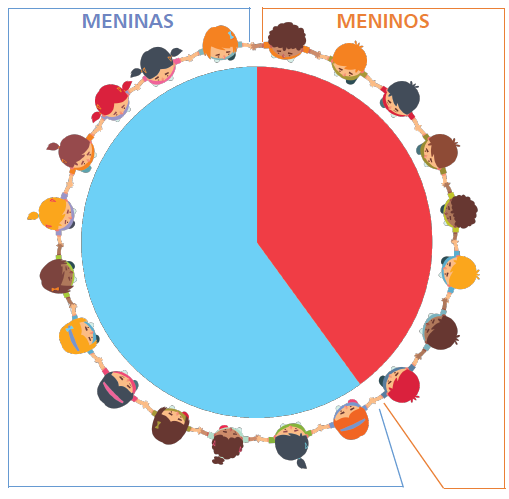 Tipos de