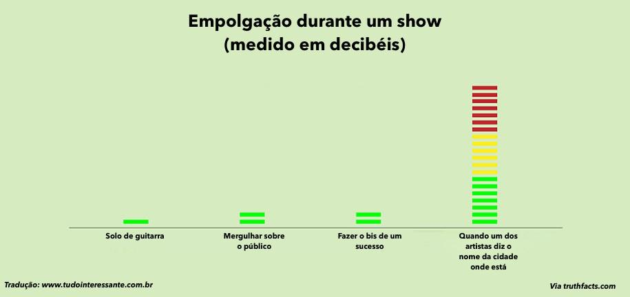 Gráficos