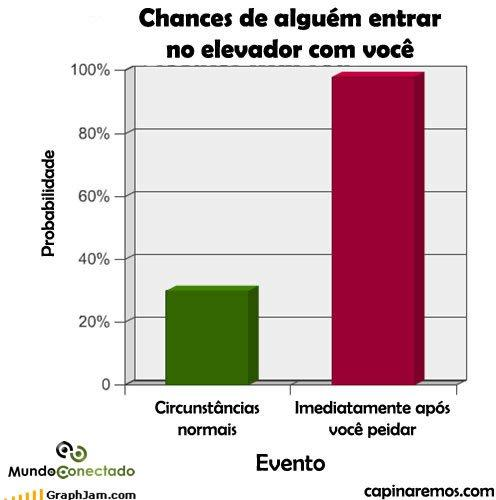 Gráficos