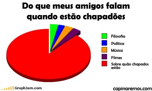 Gráficos