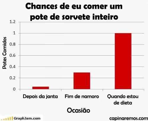 Gráficos