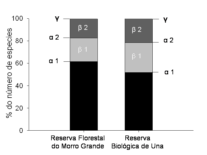 Pardini, R. & Umetsu, F. - Biota Neotropica, v6 (n2) - bn00606022006 15 Figura 2.