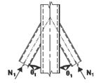 Juntas entre Perfis Tubulares de Aço O critério de cálculo relativo ao modo de rotura do elemento diagonal é deduzido a partir do modelo de rotura da largura efetiva, sendo o momento resistente