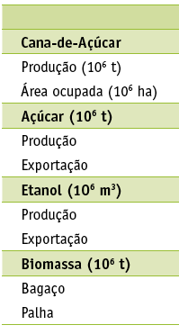 Expansão da Produção