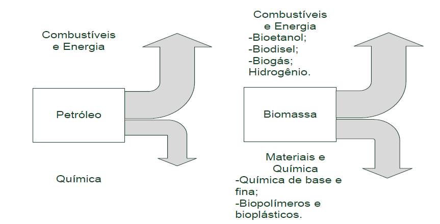 Refinaria vs.