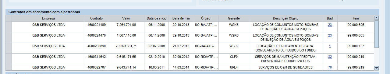 Na seção Contratos em andamento com a Petrobras serão listados