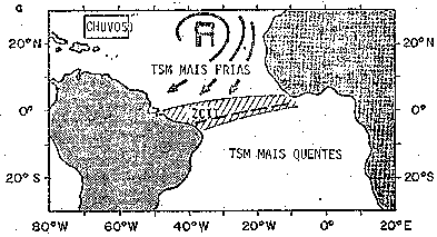 Variabilidade inter-anual