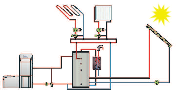 Um depósito de inércia não é obrigatório, mas recomendável para os sistemas de aquecimento de biomassa!