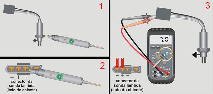 Como Testar e Validar O procedimento a ser demonstrado é baseado na sonda lambda HEGO