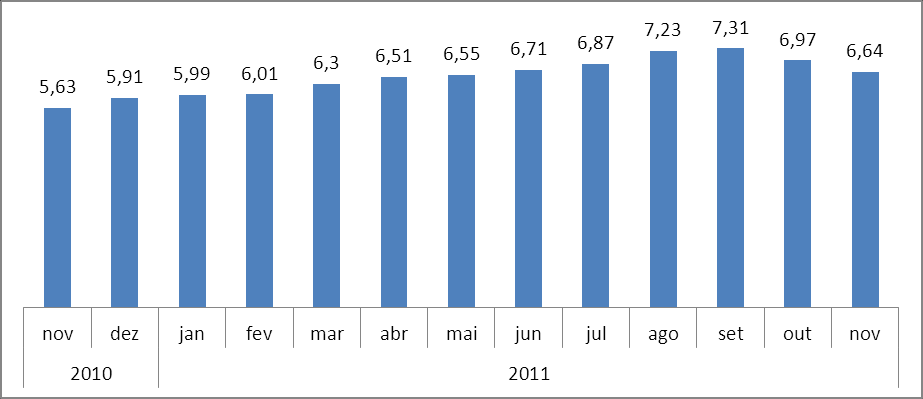 Tabela 2 Índices regionais de inflação.