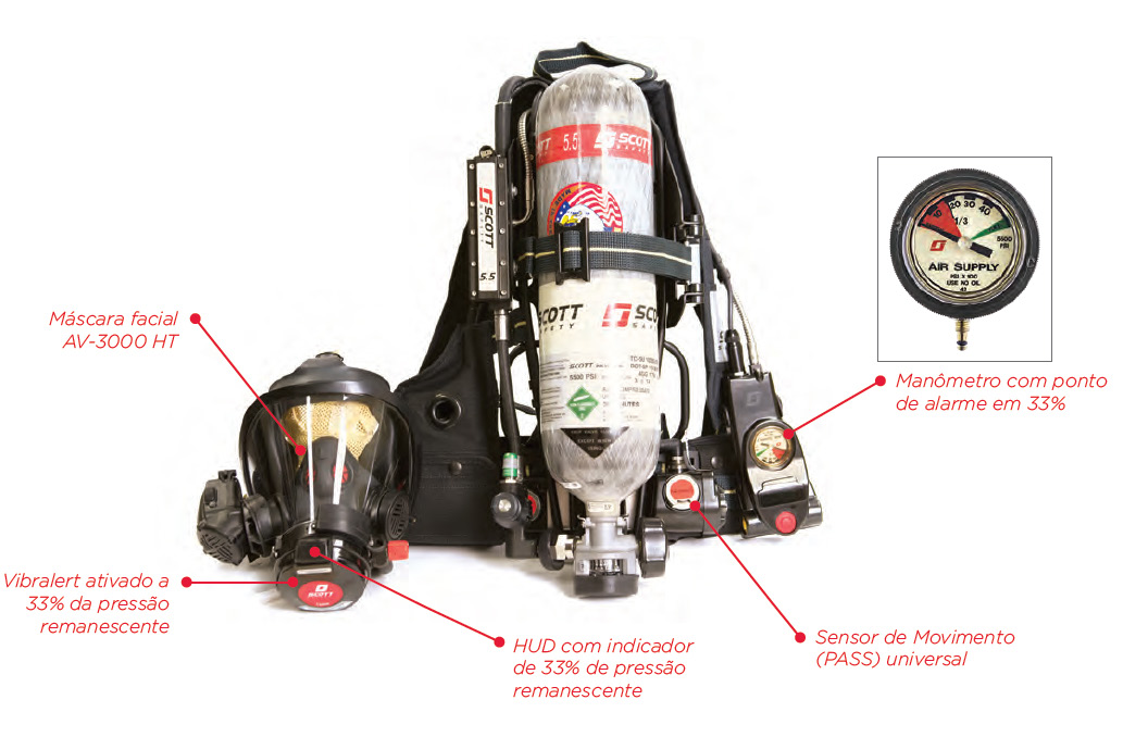 AIR-PAK 75, EDIÇÃO 2013 O Air-Pak 75 tem sido amplamente utilizado por bombeiros militares e brigadas de incêndio industriais desde o seu lançamento em 2007.