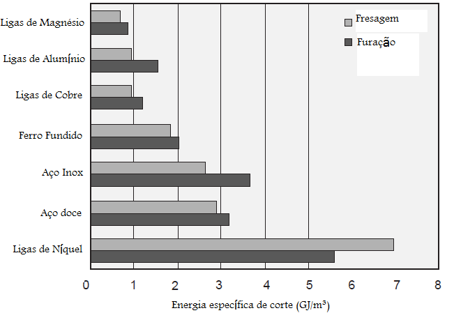 Bento Gonçalves, 9500 Agronomia, CEP 91501-970, Porto Alegre/RS- Brasil Resumo: O presente trabalho tem como objetivo principal a comparação da usinabilidade de dois diferentes materiais: a liga