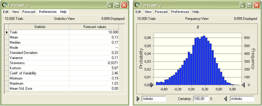 Capitulo 5 Simulação 83 A simulação de Monte Carlo para a abordagem de volatilidade de Copeland e Antikarov (2001) foi realizada criando-se uma coluna no Excel com os preços do produto A e uma coluna