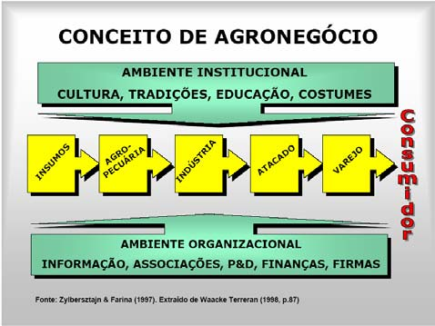 Ambiente Organizacional Etruturado por entidad como: Agência ficalização; Agência crédito; Univeridad; Centro pquia; Agência crenciadora.