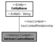 102 Tabela 9. Transformação de Entidades e Contextos Intrínsecos. Elemento(s) ECA-DL TVD Elemento(s) NCL <media id= EntityID src= scripts/ EntityID.