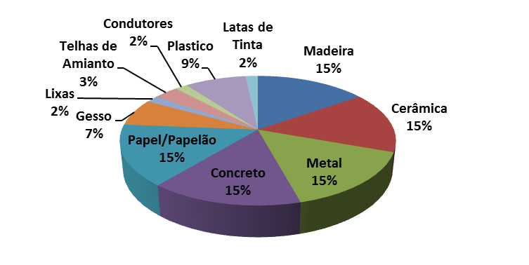 6 42 Obra Pública Revestimento 7 6 Obra Pública 8 10 Obra Pública Supra Estrutura e Vedação Supra Estrutura e Vedação 9 10 Comercial Revestimento 10 1 Obra Pública Acabamento Plástico, Telhas de