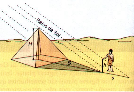 Página 11 de 12 Item 18. Dentre os vários feitos do notável matemático grego Tales de Mileto, destaca-se o que ele se propôs a medir a altura de uma pirâmide egípcia sem escalar o monumento.