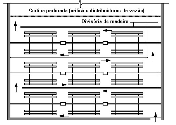 Floculador mecanizado, do tipo