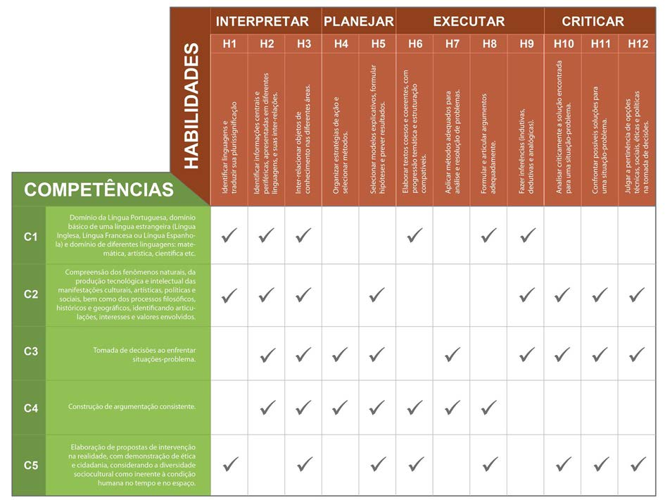 MATRIZ DE OBJETOS DE AVALIAÇÃO DO PAS/UnB Objetos de conhecimento (correspondentes ao símbolo ) Primeira Etapa 1 - O ser humano como um ser no mundo 2 - Indivíduo, cultura e