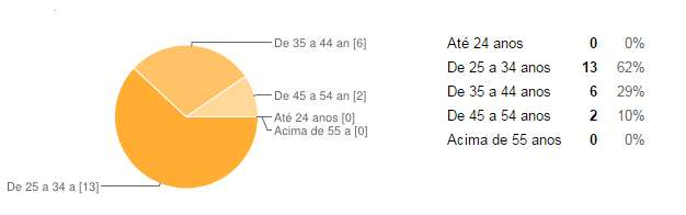 concluintes mulheres.