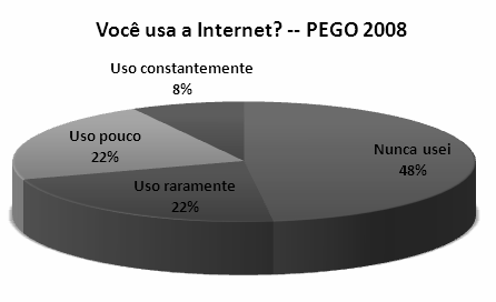 condições para que esses profissionais possam desempenhar com eficácia funções que exijam conhecimentos de Informática, além de dar, através dessa disciplina, um diferencial para formação dos mesmos.