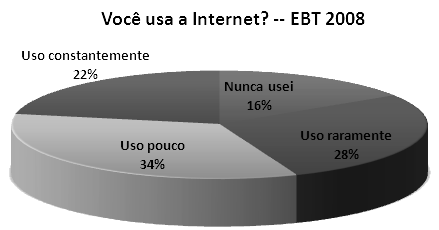 computador (v. figurasfigura 5 e Figura 6).